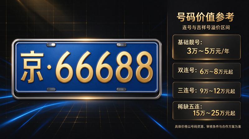 新能源车政策