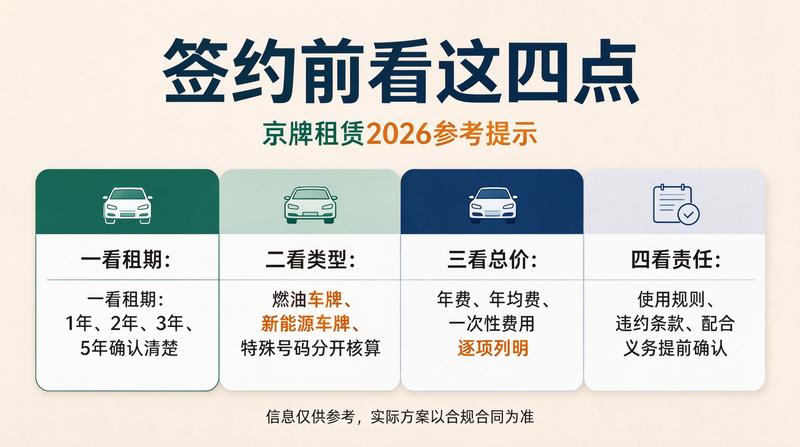 2026年车牌政策