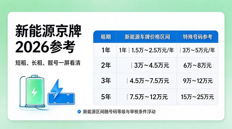 团队会议